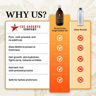 The Goodbye Company Organic Castor Oil 100% Pure Extra Virgin Castor Oil Cold Pressed Unrefined, Hexane-Free - For Healthy Natural Skin, Hair Growth and Eyelashes (500ml)