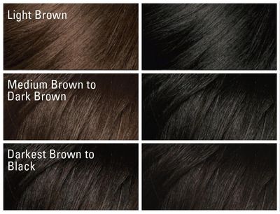 SoftSheen-Carson Dark and Lovely Fade Resist Rich Conditioning Hair Color, Permanent Hair Color, Up To 100 percent Gray Coverage, Brilliant Shine with Argan Oil and Vitamin E, Jet Black