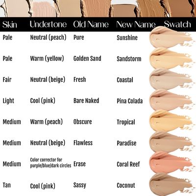 BaeBlu Organic Concealer, FULL Coverage Cover Up, 100% Natural, Made in USA, Pina Colada