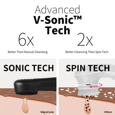 Silicone Face Scrubber, NgraCoola CLIE 2.0 Facial Cleansing Brush, Rechargeable, Waterproof Face Scrub Brush for Cleansing, Exfoliating, Massaging, Electric Facial Exfoliator for Women &amp; Men - Black