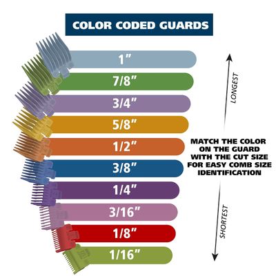 Wahl Home Haircutting Corded Clipper Kit with Adjustable Taper Lever, and 10 Color Coded Guards for Easy Clipping &amp; Trimming - Model 79722