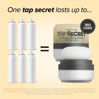 I DEW CARE Tap Secret Biotin Dry Shampoo Powder | Refillable, Travel size, Eco-friendly, Strengthening &amp; Volumizing, Korean Ginseng, Non-aerosol, Benzene-free, for Blonde, Brunette, Dark Hair, 0.24 oz