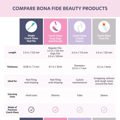 Glass Cuticle Pusher by Bona Fide Beauty - Dual Ended Manicure Stick - Premium Czech Glass Manicure Tools