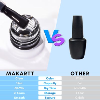 Makartt Nail Foil Glue Gel for Nail, Foil Gel Transfer for Nails Art Stickers Strong Adhesion Foil Transfer Gel Soak Off Salon DIY UV LED Lamp Required 15ML