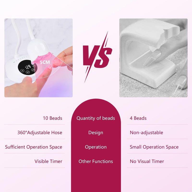 Makartt UV Nail Lamp Mini UV Light for Gel Nails Polish Luminoza 10W Rechargeable LED Nail Light Nail Dryer with 4 Timers &amp; Auto Sensor, Fast Curing Goosenecks UV Lamp for Home Nail DIY Manicure