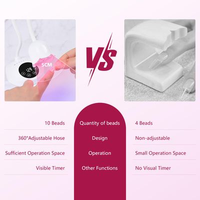 Makartt UV Nail Lamp Mini UV Light for Gel Nails Polish Luminoza 10W Rechargeable LED Nail Light Nail Dryer with 4 Timers &amp; Auto Sensor, Fast Curing Goosenecks UV Lamp for Home Nail DIY Manicure