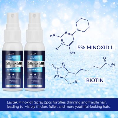 5% Minoxidil for Men Hair, Minoxidil for Women Hair Growth, Minoxidil Spray for Men and Women, Minoxidil 5 Percent Hair Regrowth Treatment 2PCS.