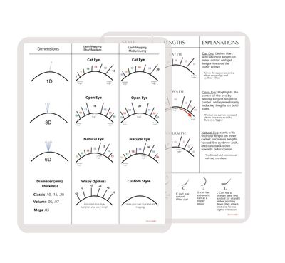 BELLEMORY Lash Mapping Chart - Eyelash Extension Beginner Training and Practice Chart, Eyelash Extension Curl and Diameter Sheet for Lash Kit (1 PC Beginner Lash Map Chart)