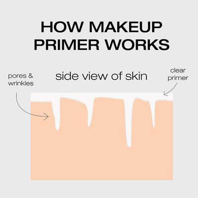 Woosh Beauty, PreFace Primer, Hydrating &amp; Long Lasting, Vegan, Pore Minimizer, Grips your Makeup (Travel, 15 ml)