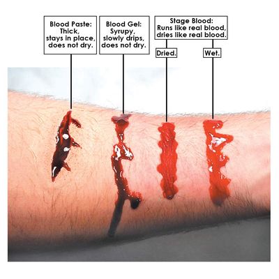 Graftobian Blood Sampler Set Makeup Kit - with 4 FX Bloods - Blood Gel, Blood Paste, Stage Blood, Magic Blood Powder