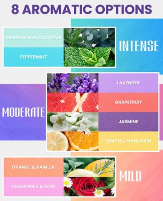POPCHOSE Shower Steamers Aromatherapy 8 Scents- Valentines Day Gifts, Birthday Gifts for Women, Mom, Men, Self Care Shower Tablets with Natural Essential Oil, Stress Relief & Home Spa Shower Bombs