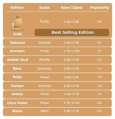 Al Haramain Amber Oud Gold Edition - Arabian Perfume for Women and Men - Unisex Perfume - Long Lasting Amber Perfume for Men and Women - 2 oz