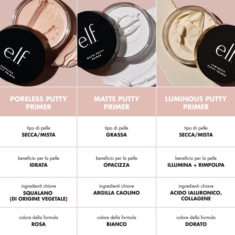 e.l.f. Poreless Putty Primer, Silky, Skin-Perfecting, Lightweight, Long Lasting, Smooths, Hydrates, Minimizes Pores, Flawless Base &amp; Finish, All-Day Wear, Ideal for All Skin Types, 0.74 Fl Oz