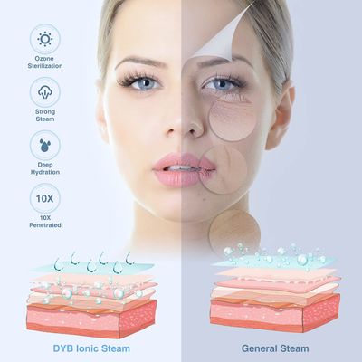 DYB Portable Facial Steamer, Nano Ionic Face Steamer with 360Rotatable Sprayer,Mini Facial Steamer for Salon and Spa,1 Piece Headband and 4 Pieces Steel Skin Kits.