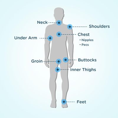 Body Glide Original Anti Chafe Balm | No Chafing Stick | Prevent Arm, Chest, Butt, Thigh, Ball Chafing &amp; Irritation | Trusted Skin Protection Since 1996 |1.5oz