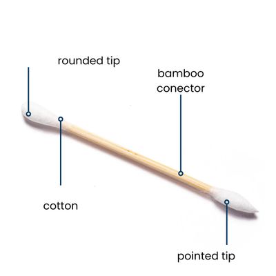 Clean Skin Club Clean Swabs | 500CT | One Pointed Tip | Biodegradable + Organic Cotton &amp; Bamboo | Makeup &amp; Nail Polish Touch-ups | Chlorine-Free &amp; Hypoallergenic (500 Count)