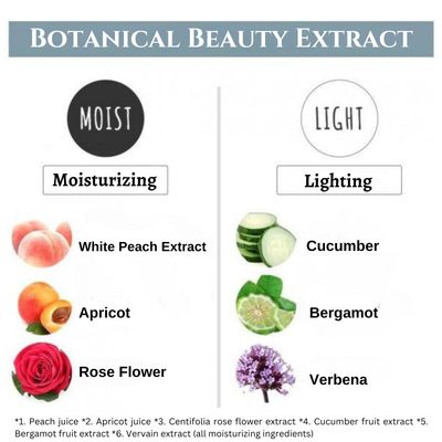 Botanist Moisturizing Body Wash, Soap with Pump, Botanical Shower Gel for Sensitive Dry Skin, Natural & Organic Japanese Skin Care, Water Lily & Raspberry, Deep Moist, 16.5 Fl Oz / 490 mL