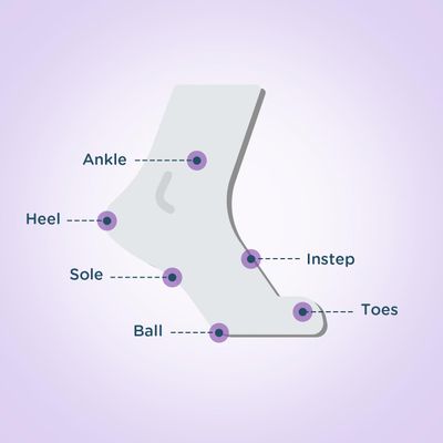 Body Glide Foot Glide Anti Blister Balm | blister prevention for heels, shoes, cleats, boots, socks, and sandals | Use on toes, heel, ankle, arch, sole and ball of foot | 0.8oz