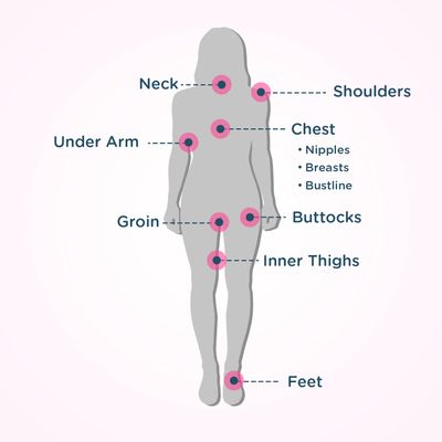Body Glide For Her Anti Chafe Balm | Chafing stick with added emollients | Great for dry, sensitive skin and/or sensitive areas | Use on chest, bra, butt, groin, arm, and thigh chafing | 1.5oz