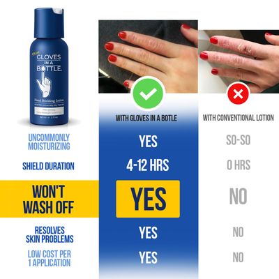 Gloves In A Bottle Shielding Lotion - GREAT for Dry Itchy Skin! Grease-less and Scent FREE! (2oz-60ml)