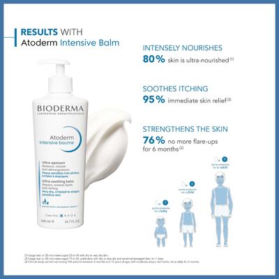 Bioderma Atoderm Intensive Balm, Hydrating Balm For Dry To Atopic Sensitive Skin, Face &amp; Body Moisturizer With Ultra Soothing Anti-Itching Formula, Fragrance-Free, Non-Greasy &amp; Non-Sticky For Family