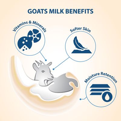 Lover's Care Goat's Milk Moisturizing Body Wash Shower Cream Rose Hip Seed Oil 40.7 Fl.Oz - Single