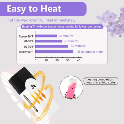 Waxfans Roll on Wax Kit, Hair Removal Waxing Kit, Wax Roller for Larger Areas of the Body, Home Waxing Kit for Women and Men, Sensitive Skin Friendly (White)