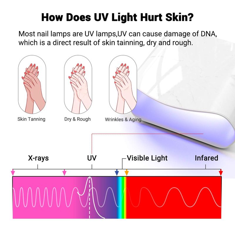 MelodySusie UV Gloves for Gel Nail Lamp, Professional UPF50+ UV Protection Gloves for Manicures, Art Skin Care Fingerless Glove for Women Men Protect Hands from Sun and Nail Dryer Harm (Black)