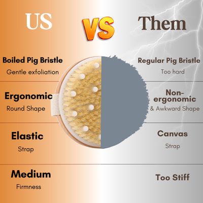 Premium Dry Brushing Body Brush, Best for Exfoliating Dry Skin, Lymphatic Drainage and Cellulite Treatment, Organic Spa Massage Scrub Brush with Soft Boar Bristles, Great Gift for A Glowing Skin