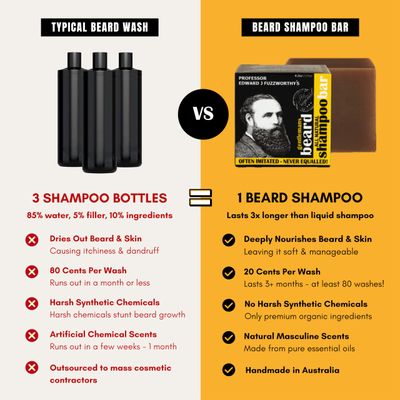 Professor Fuzzworthy's Beard &amp; Hair Hemp Shampoo Bar - Unscented for Sensitive Skin - Normal Dry Oily Hair 4.2oz