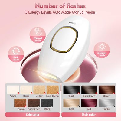 Playexen IPL Laser Hair Removal, Laser Hair Removal Device for Women Man, Painless Full Body &amp; Face Hair Removal at Home (White)