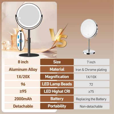 MOMOKUBA Magnifying Mirror with Light 20X, Lighted Makeup Mirror and Magnification, Height Adjustable &amp; 2-Sided Light up Mirror, 3 Color Lights Vanity Mirror for Detail Makeup on Desk Mirror, Black