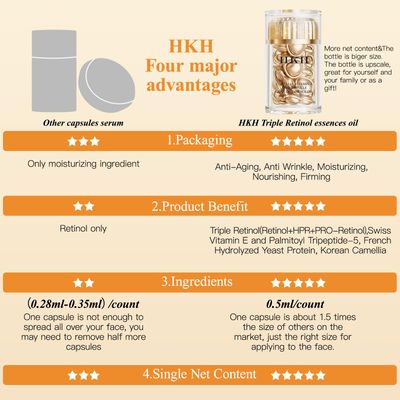 HKH Retinol + HPR Serum for Face - Anti-Aging Wrinkle Night Retinol Capsules, Peptide Serum for Women, Reduce Fine Lines, Tighten Sagging Skin, Fragrance-Free, Alcohol-Free & Non-Greas