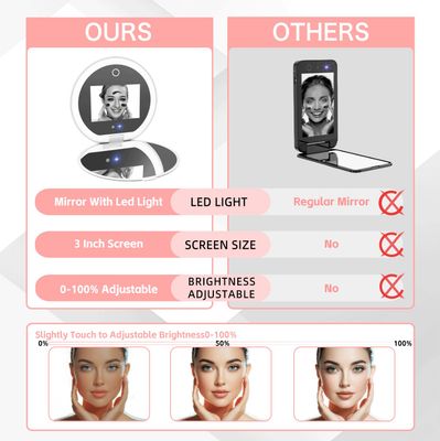Mocado Compact LED Travel Makeup Mirror - 4 Inches 1X/10X Magnification Travel Mirror with Light Dimmable Smart UV Camera UV Mirror for Sunscreen Test Skin Sun Protection