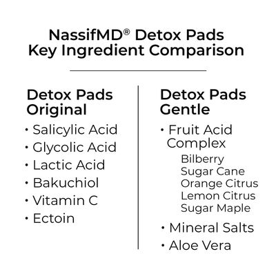 NassifMD Gentle Facial Detox Pads, Hyaluronic Acid, Facial Scrub Pads, Fruit Complex, Aloe Vera, Anti Aging Pads for Sensitive Skin, 60ct