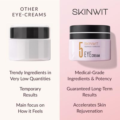 SKINWIT Anti-Aging Eye Cream - Reduces Dark Circles, Puffiness & Fine Lines - Firming & Hydrating Intensive Treatment with EGF, Retinol, Hyaluronic Acid & Caffeine - Brightens & Tightens Bags- 0.67 oz