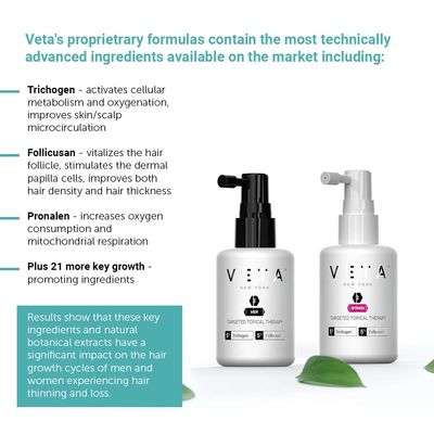Mens Targeted Topical Therapy: Revitalize and Stimulate Scalp Health. Hair stimulating Treatment for Men. Srengthen follicles. 5% Trichogen and 5% Follicusan. 2 fl. oz - Veta