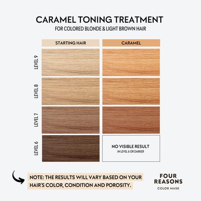 Four Reasons Color Mask - Caramel - (27 Colors) Toning Treatment, Color Depositing Conditioner, Tone &amp; Enhance Color-Treated Hair - Semi Permanent Hair Dye, Vegan and Cruelty-Free, 6.76 fl oz