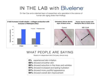 Bluelene Anti Aging Night Cream, Revolutionary Anti Wrinkle Face Cream with Methylene Blue (30 ml). Suitable for Sensitive Skin