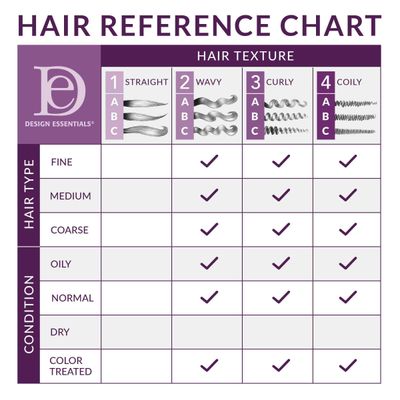 Design Essentials Define &amp; Shine 2-N-1 Dry Finishing Lotion, for Frizzy and Curling Hair, 16 Ounce