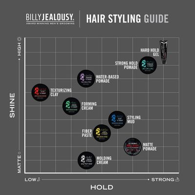 Billy Jealousy Plaster Master Water-Soluble Hair Pomade for Men, All Day Strong Hold with Medium Shine, Won't Flake & Safe for Color-Treated Hair, 3 Ounce