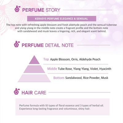 Kerasys Elegance &amp; Sensual Perfumed Shampoo 600ml + Rinse 600ml Set