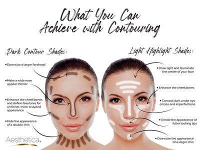 Aesthetica Cosmetics Cream Contour and Highlighting Makeup Kit - Contouring Foundation/Concealer Palette - Vegan &amp; Cruelty Free - Step-by-Step Instructions Included