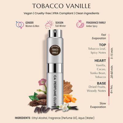 CA Perfume Impression of T. Ford Tobacco Vanille For Men Replica Version Fragrance Dupes Concentrated Long Lasting Eau de Parfum Spray Refillable Atomizer Bottle 0.27 Fl Oz/8ml-X1