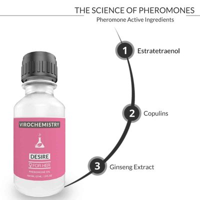VIROCHEMISTRY Pheromones For Women (DESIRE) - Elegant, Ultra Strength Organic Fragrance Body Perfume Oil 15mL Concentrate [Human Grade Pheromones to Attract Men]