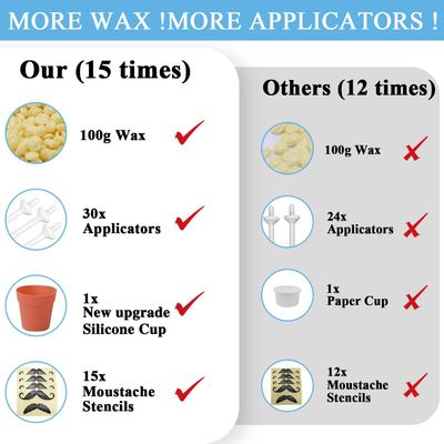 Nose Wax Hair Removal Kit by CoFashion | 100g Wax, 30 Applicators (15-30 Uses) | Painless, Quick & Easy for Men | 15 Mustache Guards, 1 Silicone Cup