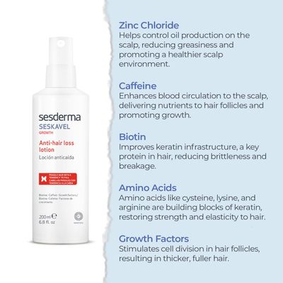 Sesderma Seskavel Strengthening Hair Lotion, 6.8 Fl Oz