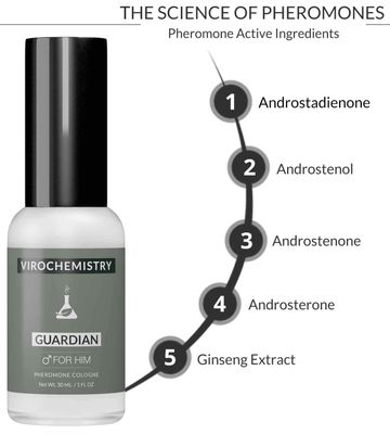 VIROCHEMISTRY Pheromones to Attract Women for Men (Guardian) - Exclusive, Ultra Strength Organic Fragrance Body Cologne Spray - 1 Fl Oz (Human Grade Pheromones to Attract Women)