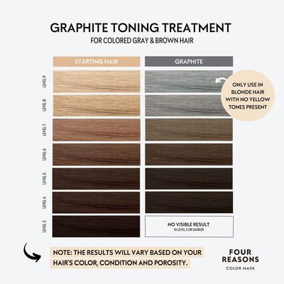 FOUR REASONS Color Mask - Graphite - (27 Colors) Toning Treatment, Color Depositing Conditioner, Tone &amp; Enhance Color-Treated Hair - Semi Permanent Hair Dye, Vegan and Cruelty-Free, 6.76 fl oz