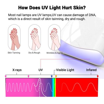 MelodySusie UV Gloves for Gel Nail Lamp, Professional UPF50+ UV Protection Gloves for Manicures, Nail Art Skin Care Fingerless Anti UV Glove Protect Hands from UV Harm (White)